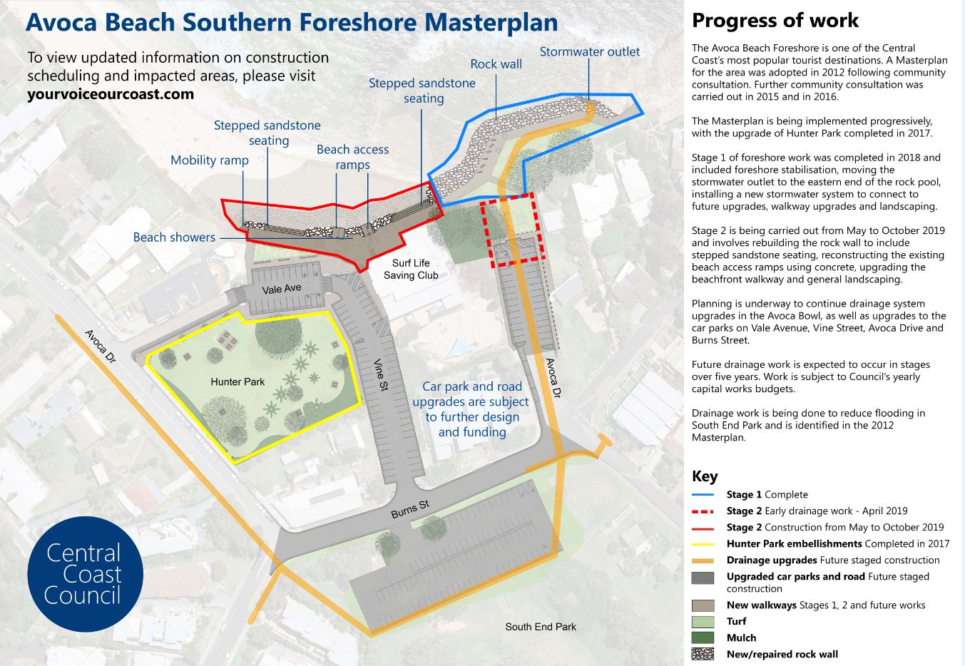 Avoca Beach South Foreshore Redevelopment Your Voice Our Coast