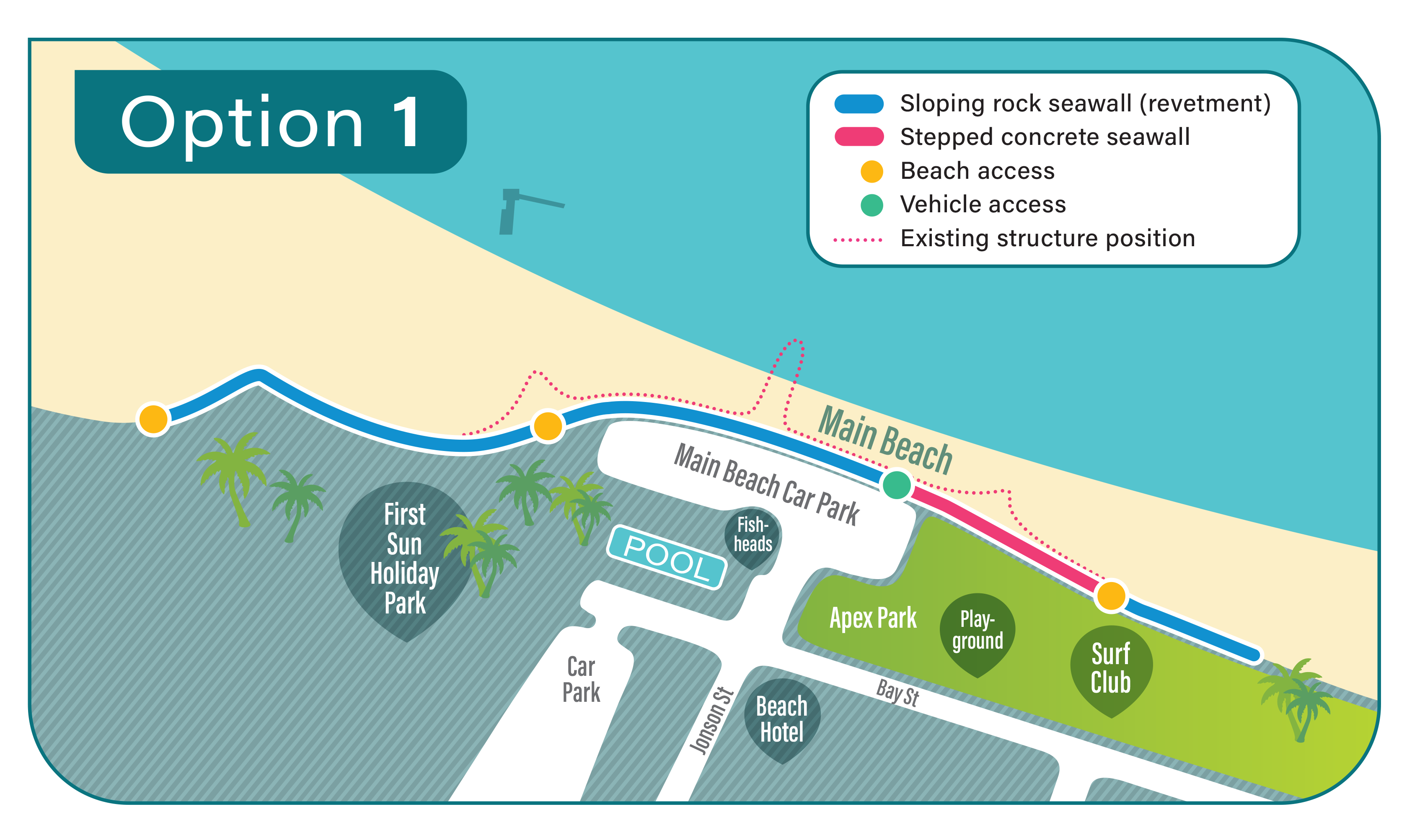 • Option 1 includes sloping rock seawall (revetment), stepped concrete seawall, beach access, vehicle access, existing structure position.