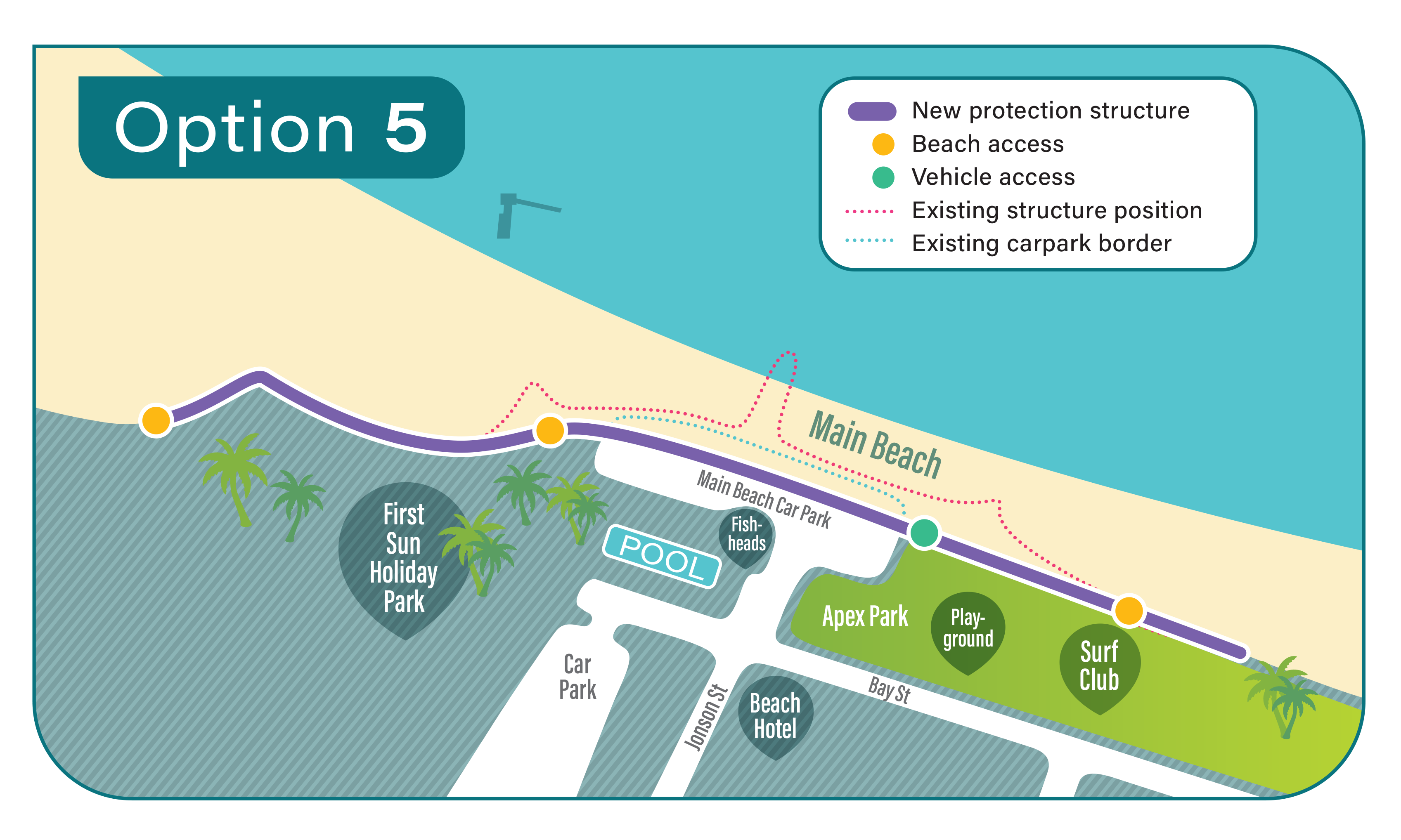• Option 5 includes new protection structure, beach access, vehicle access, existing structure position, existing carpark border.