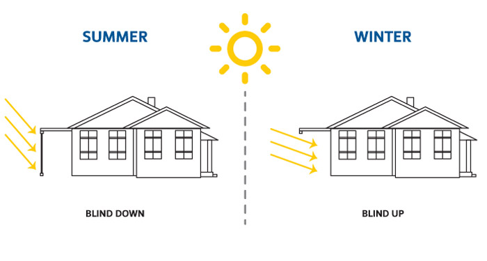 features-image-5 Reduce your <span class="blue-text">energy bills</span>