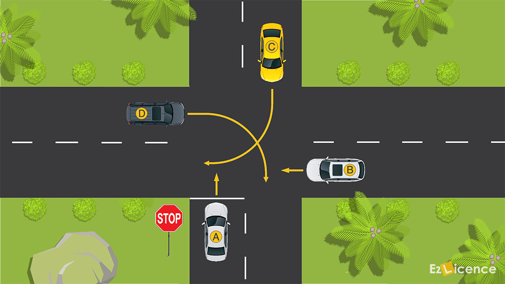 Vehicle A is at a STOP sign -