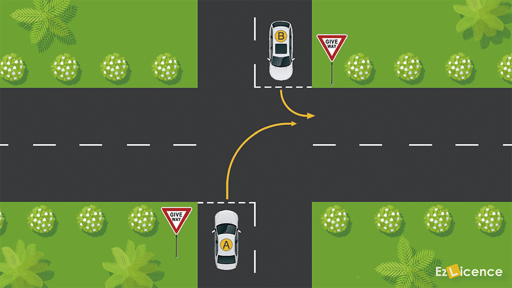 In this diagram both vehicles A and B must pass through GIVE WAY signs before entering the intersection. Which vehicle goes first?