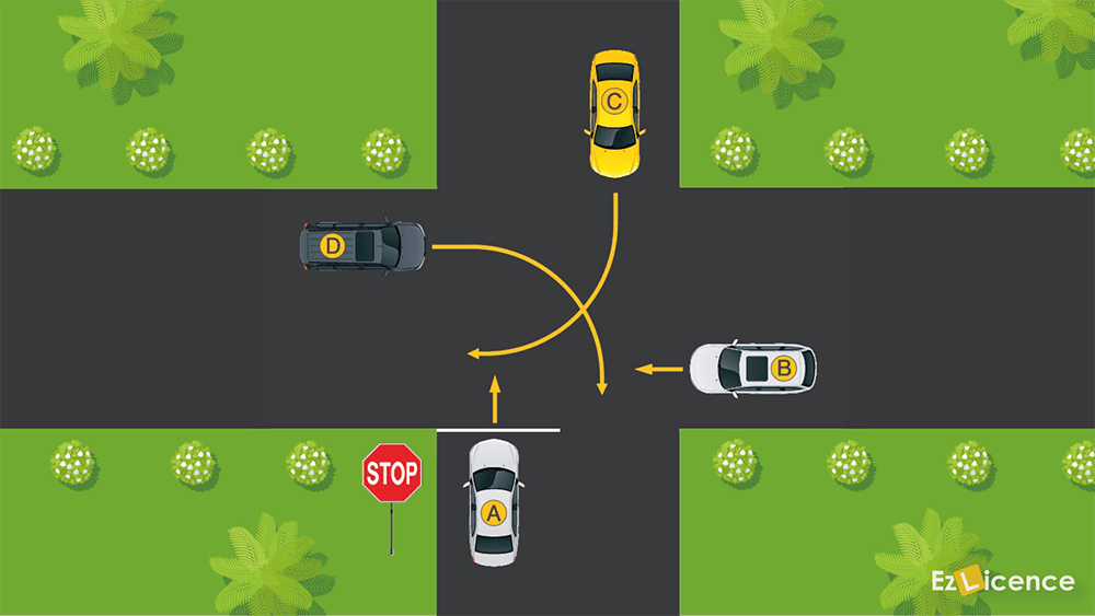 Vehicle A is at a STOP sign -