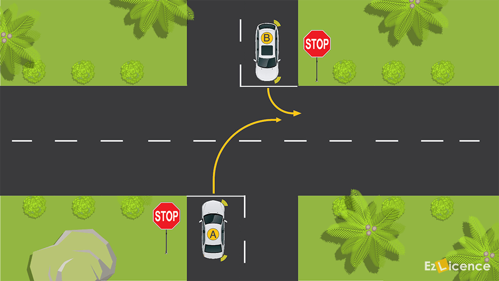 You drive up to an intersection with a stop sign in the car marked A and you wish to turn right. The car marked B facing you also has a stop sign and is indicating to turn left. Who can go first?
