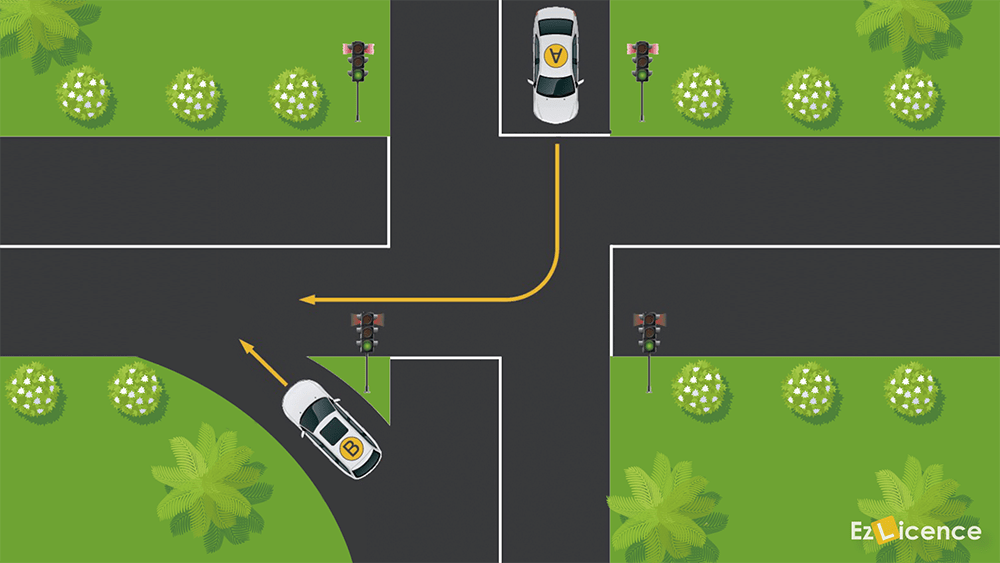 Which vehicle must give way?