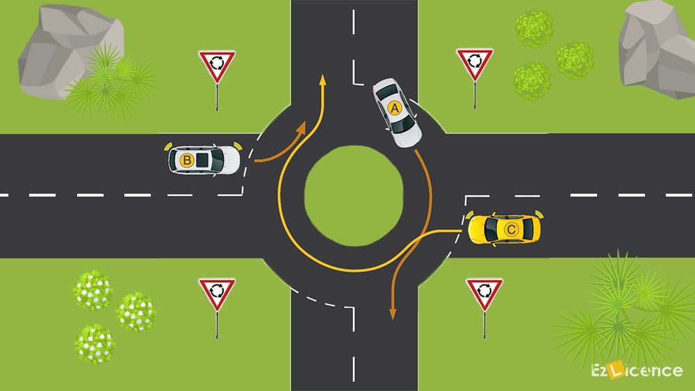 You are driving vehicle C. You must give way to -