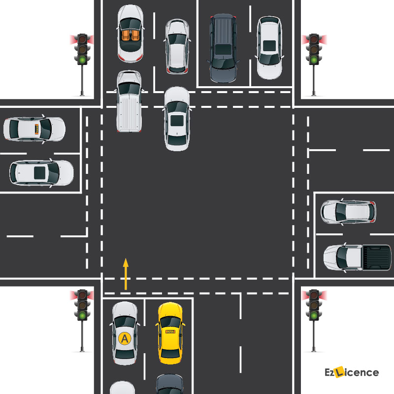 When you come to an intersection and the road beyond is choked with vehicles going in the same direction, what should you do?