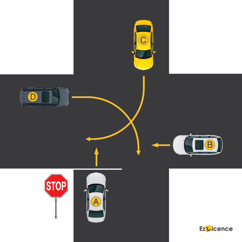 Vehicle A is at a STOP sign -