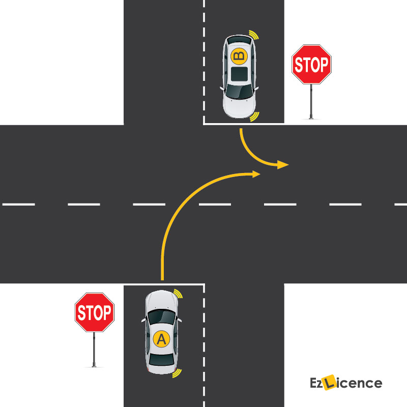 You drive up to an intersection with a stop sign in the car marked A and you wish to turn right. The car marked B facing you also has a stop sign and is indicating to turn left. Who can go first?