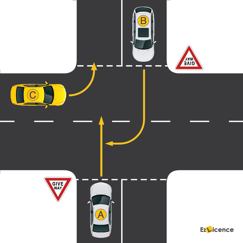 You are driving vehicle A. Which vehicles must you give way to?