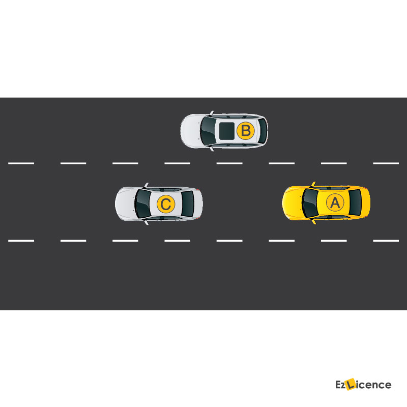 You are driving vehicle A. You want to move to the right hand lane. You must -