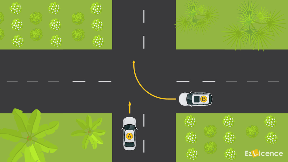 Which vehicle must give way?