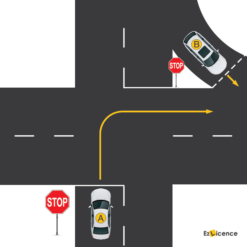 Looking at the diagram, which vehicle must give way?