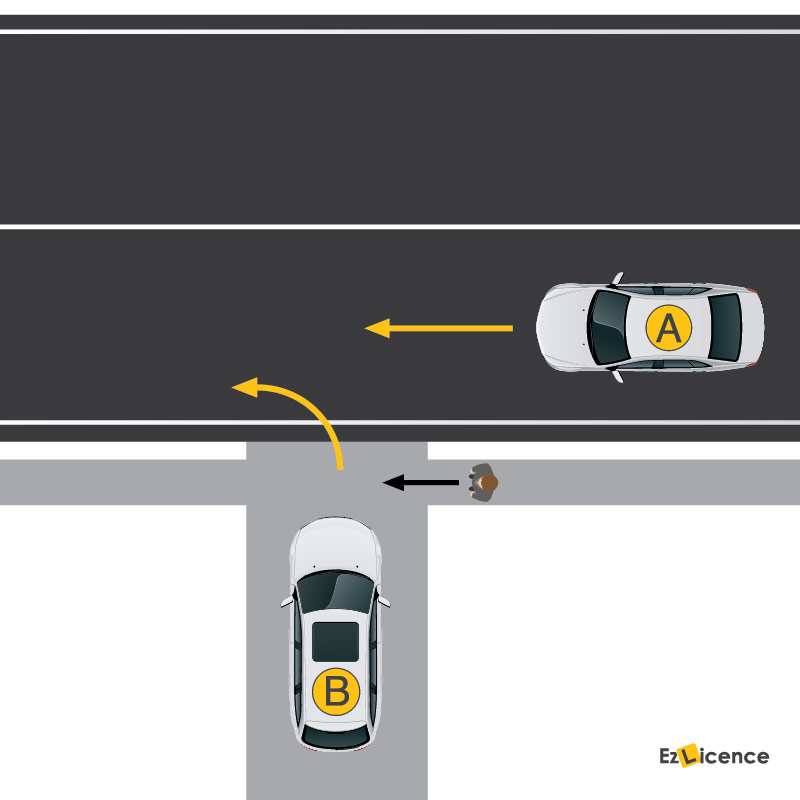 Looking at the diagram, who must give way?