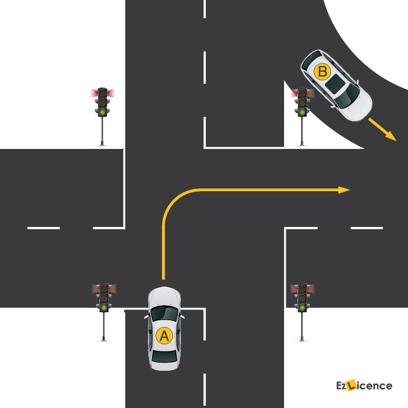 Looking at the diagram, which vehicle must give way?