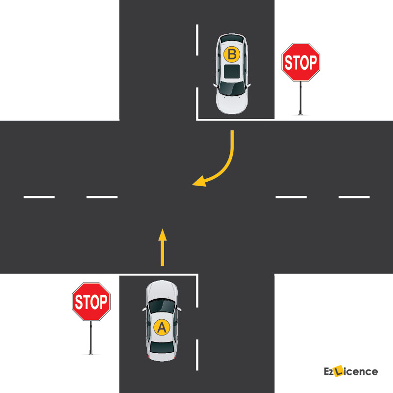 Looking at the diagram, which vehicle must give way?