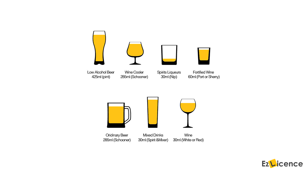 What is the maximum blood-alcohol content (B.A.C) for a learner driver?