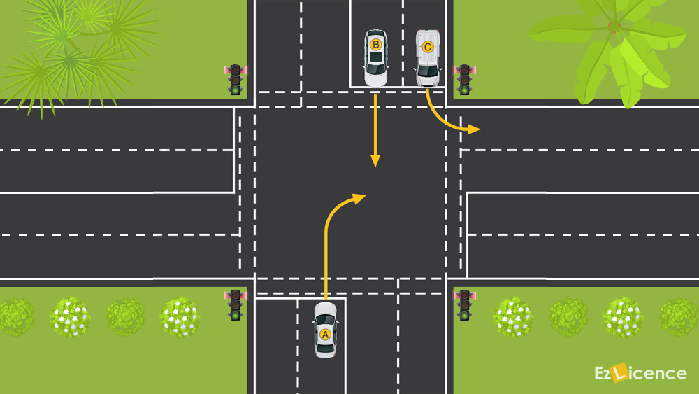 Car A wants to turn right at an intersection with green traffic lights. It should indicate and -