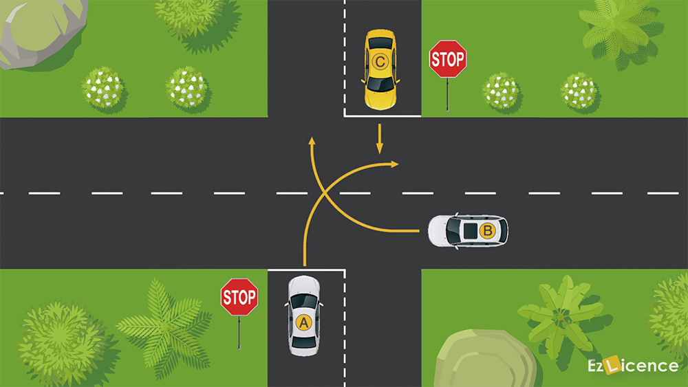 In what order should the cars go through the intersection?