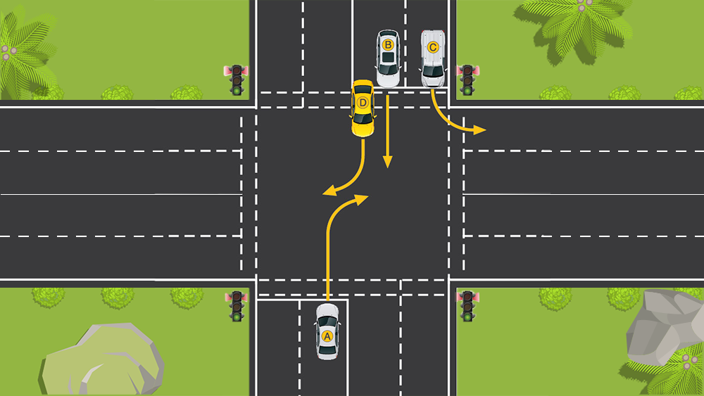 You are driving Car A. You must give way to