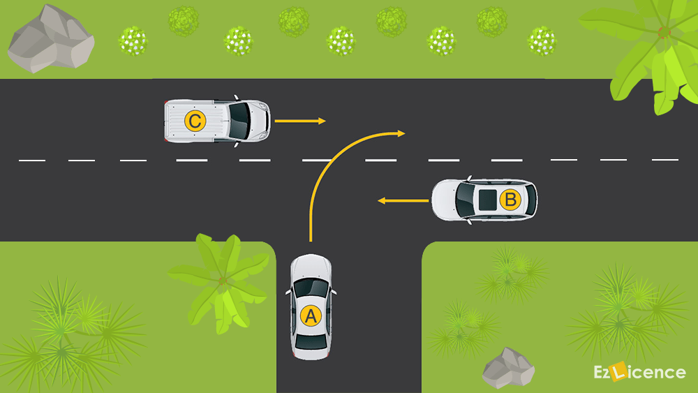 If turning right at a T-intersection (as shown in Car A) must you give way to vehicles approaching from both the left and right?