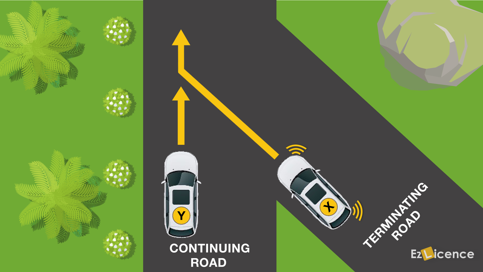 Which vehicle must give way?