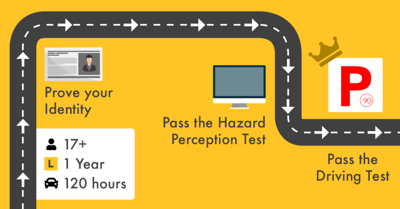 The Ultimate P1 Licence Guide For Nsw Learner Drivers