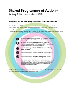 Item - Shared Programme of Action: Activity table update, March 2019 ...
