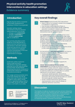 Item - Physical activity health promotion interventions in education ...