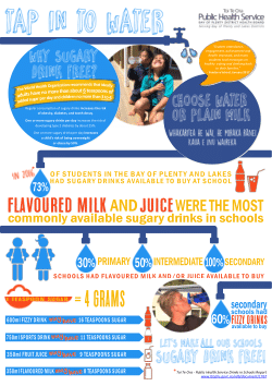 Item - Tap in to water [Infographic] - Health New Zealand - Figshare