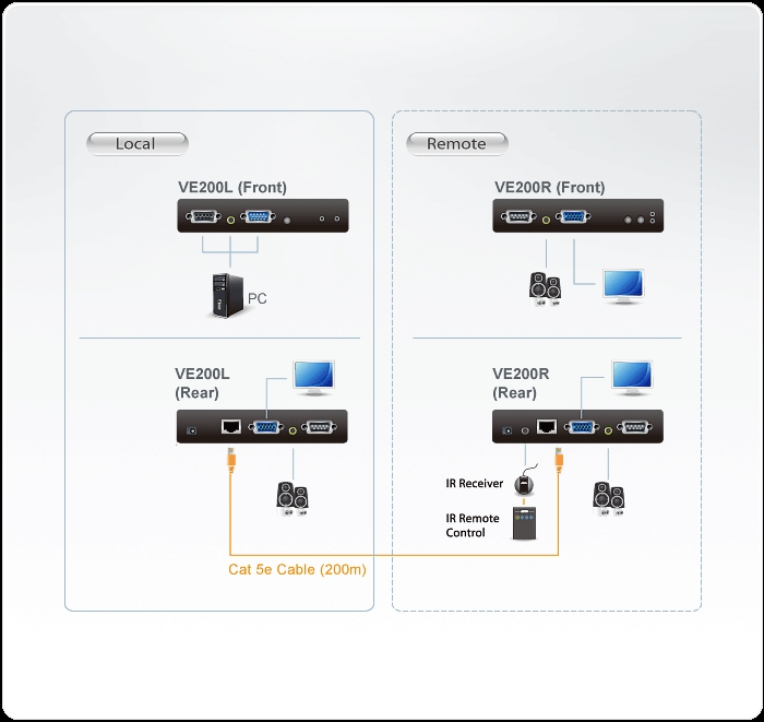 VE200 Diagram