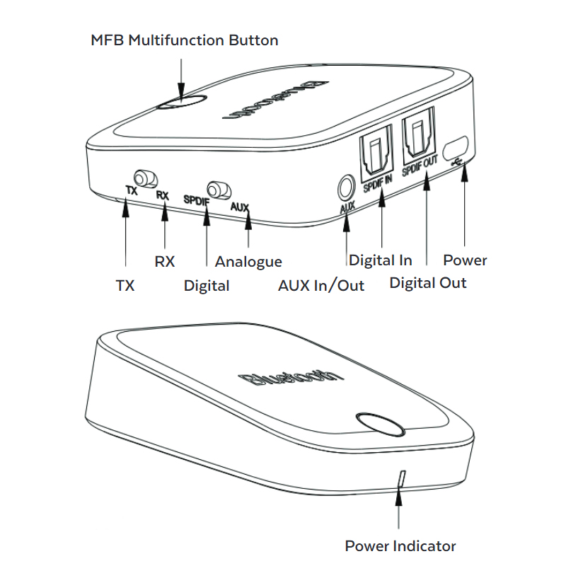Digitech Bluetooth 5.0 Audio Transmitter and Receiver with Optical eBay