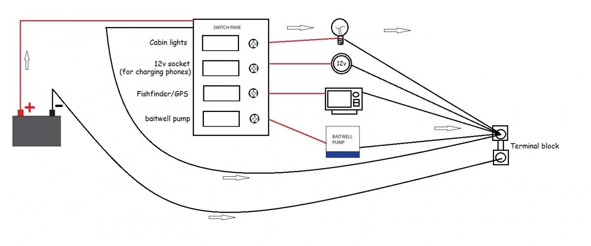 How To Wire Switch Panel Boating Fishraider