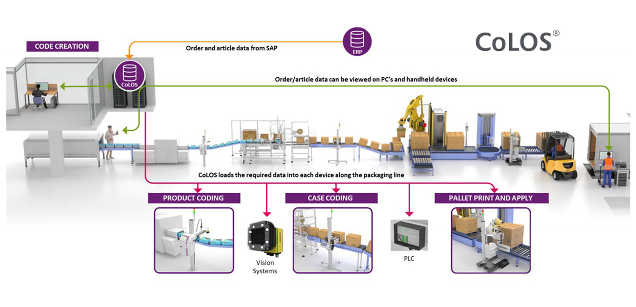 Software Solutions
