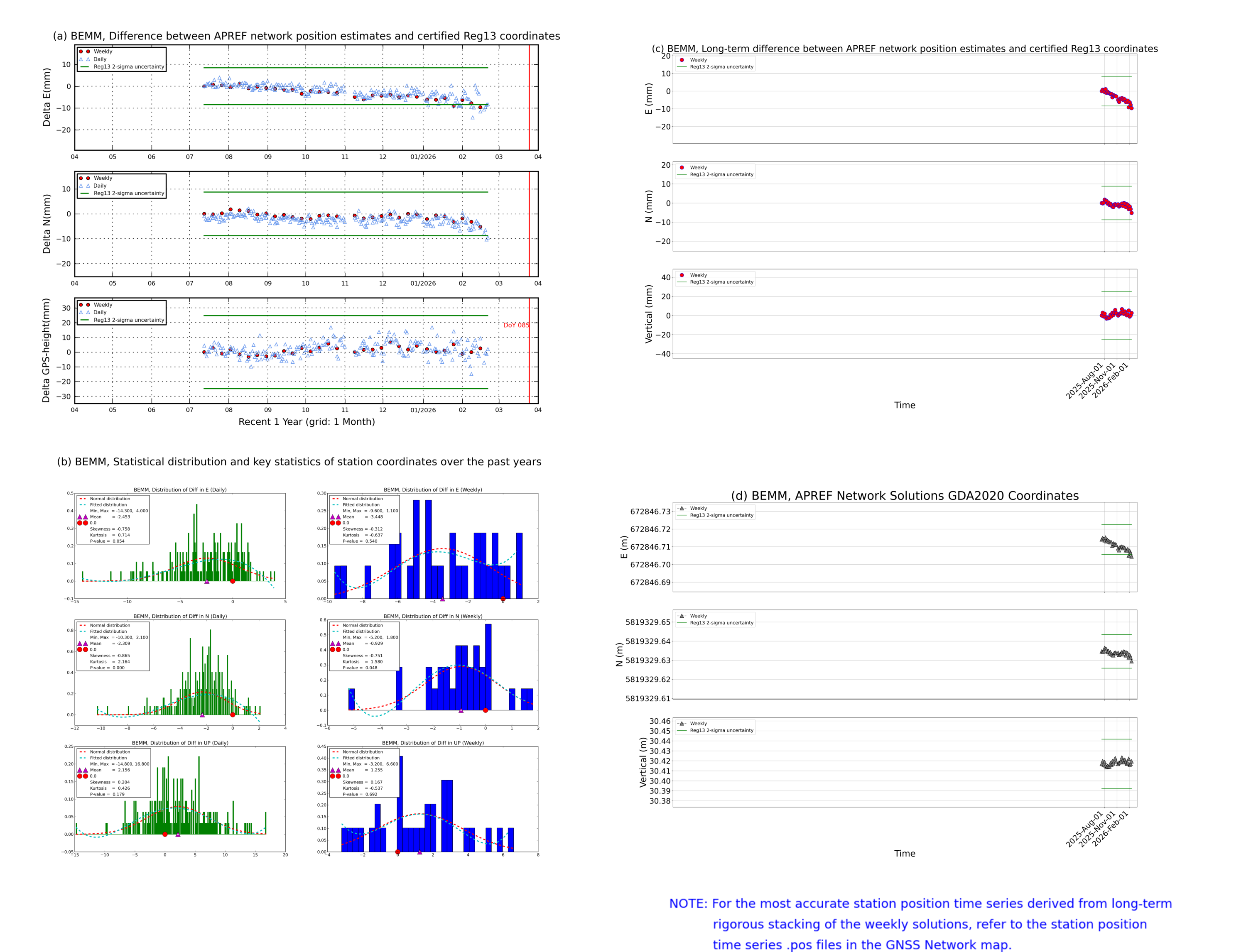 BEMM network vs Reg13 comparison