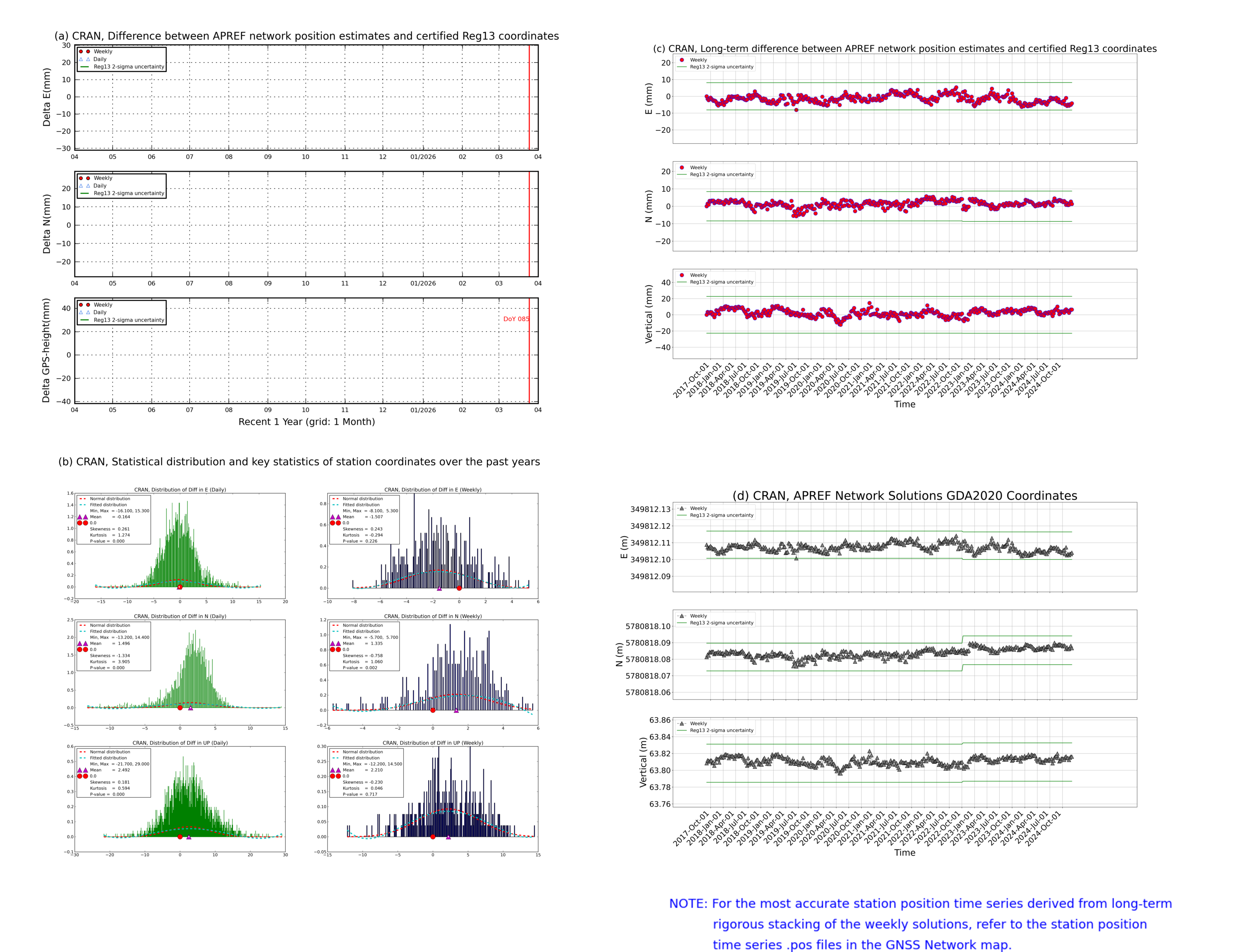 CRAN network vs Reg13 comparison