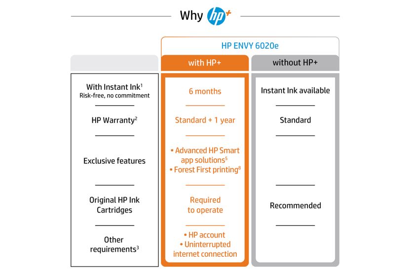 HP ENVY 6020e All-in-One Wireless Colour Printer & 6 Months Instant Ink