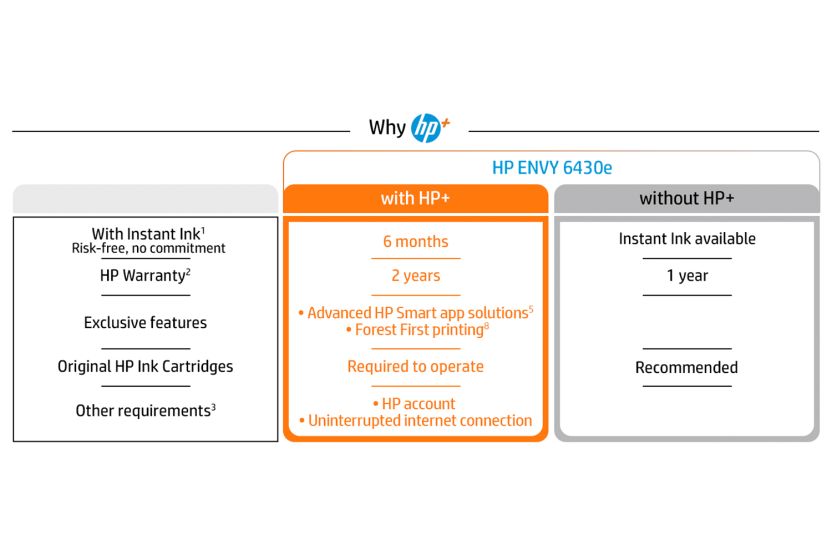HP ENVY 6430e All-in-One Wireless Colour Printer & 6 Months Instant Ink