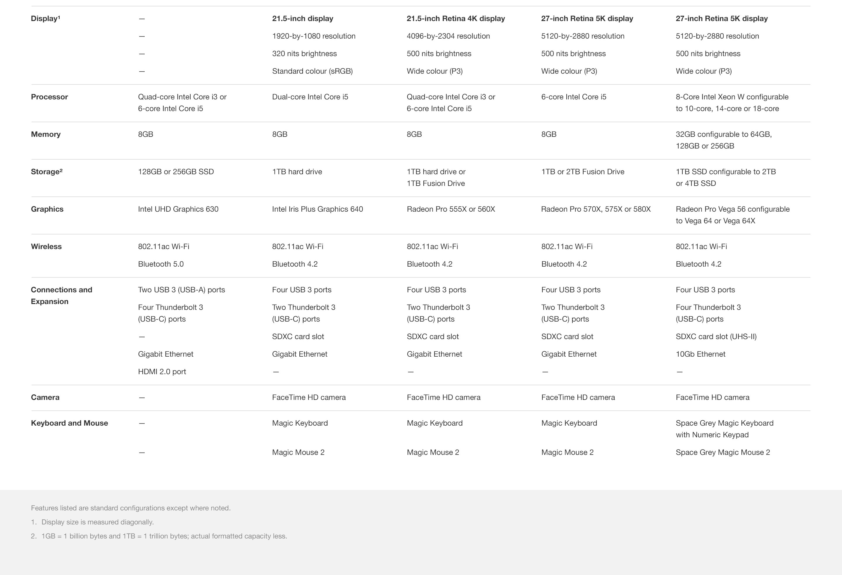 iPad Compare