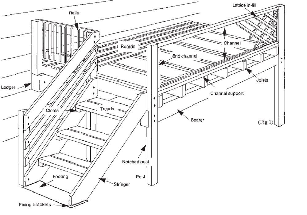 Decking Home Timber & Hardware