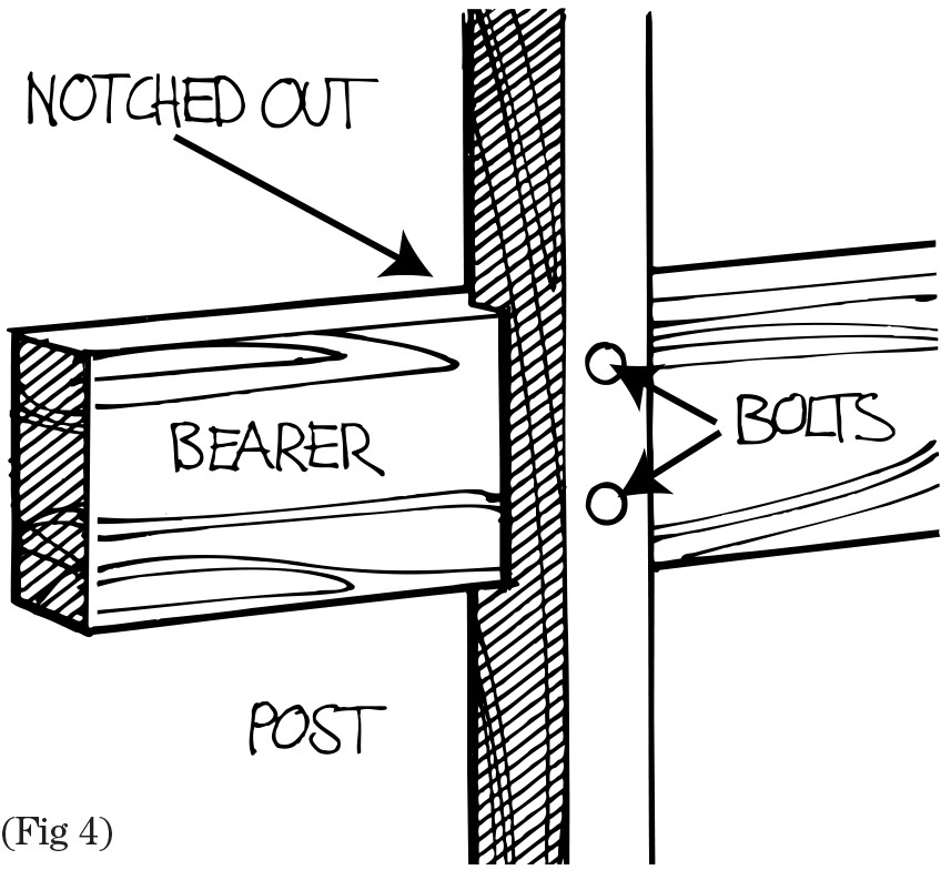 bearer and post