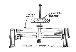 rear axle cross section