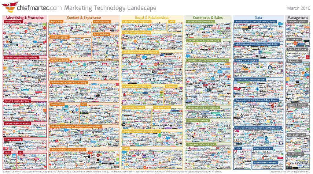 marketing technology landscape 2016