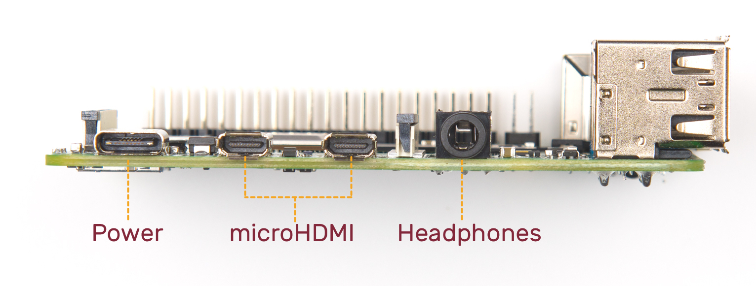 Side image of Raspberry Pi 4 Model B ports (USB-C Power, 2x MicroHDMI and Headphone port).