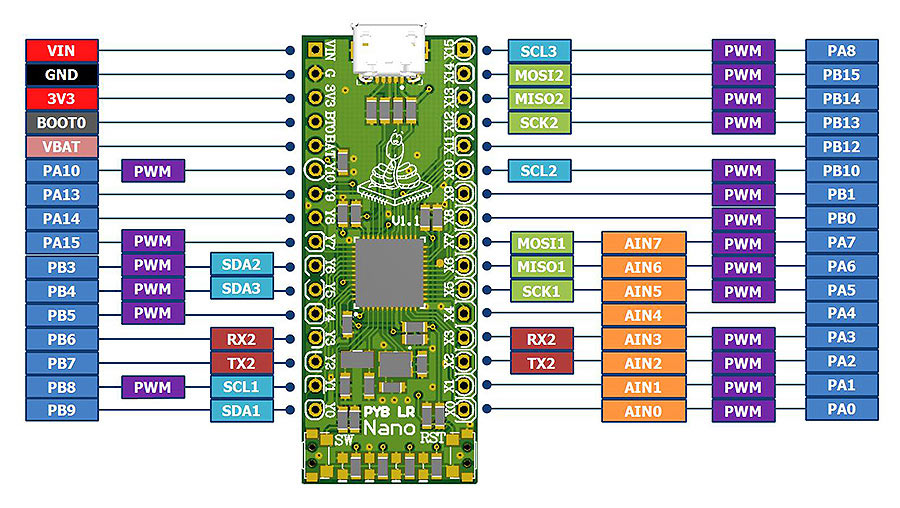 MicroPython Development Board PYB Nano Compatible With Pyboard — Little ...
