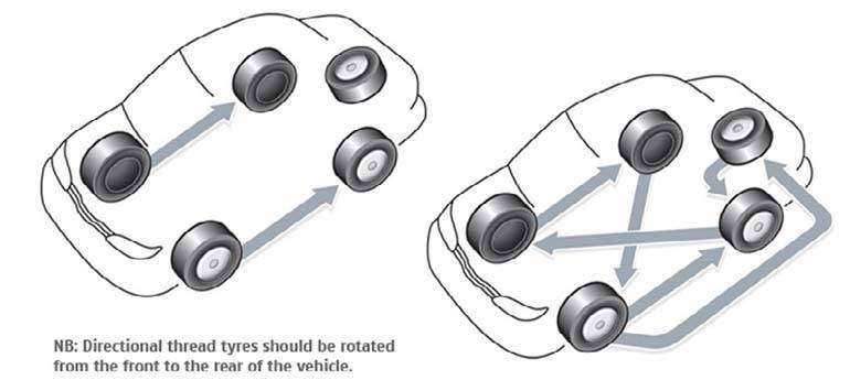 blog large image - Tyre Maintenance