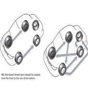 tyre-maintenance image
