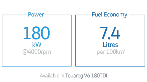 3.0L TDI Turbocharged Diesel 180kw