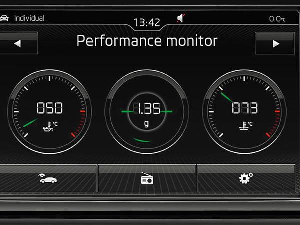 Skoda Performance Monitor