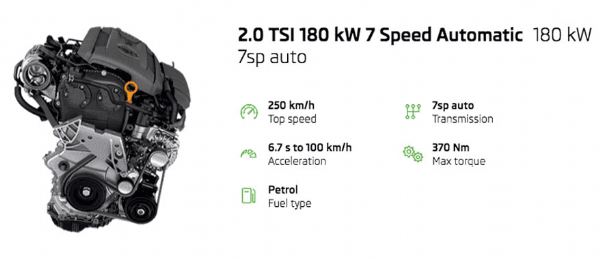 Octavia RS & RS 245 Wagon Performance5
